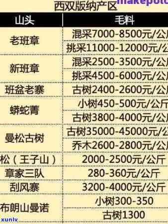 中茶名山系列普洱茶：主流还是副产？价格全览