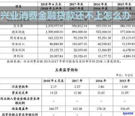 兴业消费金融协商减免违约金及  