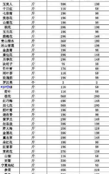 湖北恩藤茶叶价格表，最新出炉！湖北恩藤茶叶价格表大揭秘