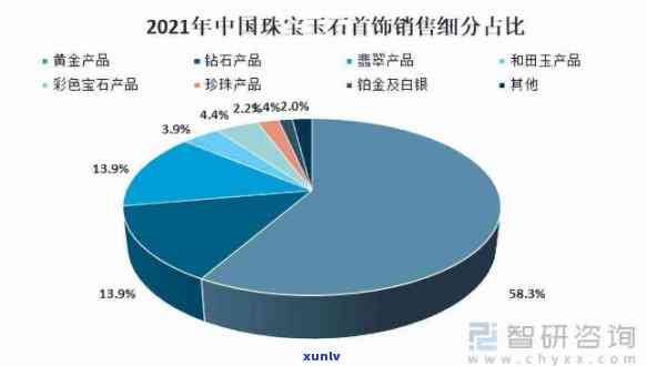 全国翡翠市场数量统计：多少家店铺构成市场规模？