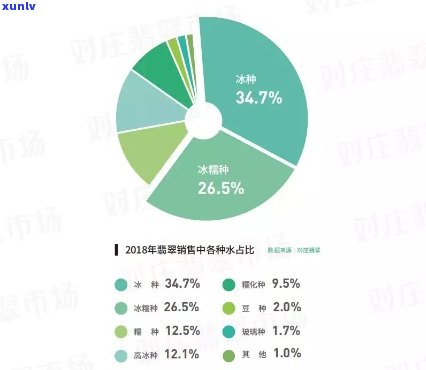 全国翡翠市场数量统计：多少家店铺构成市场规模？