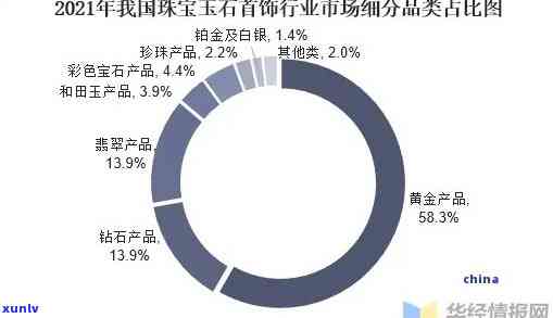 全国翡翠市场数量统计：多少家店铺构成市场规模？