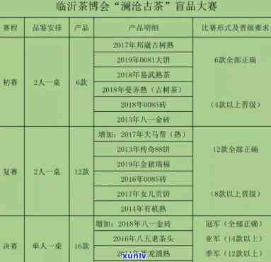 澜沧古茶经销商拿货价格一览表，全系列价格公开