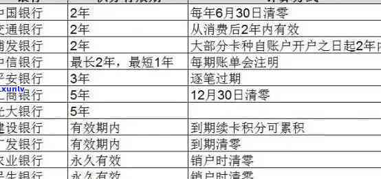 重庆中信银行逾期-重庆中信银行逾期利息多少