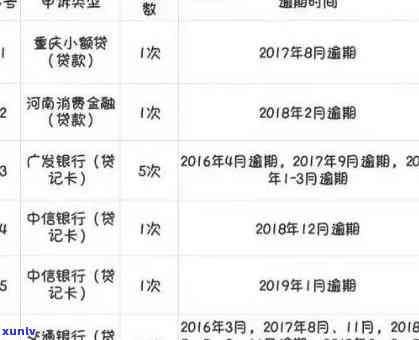 中信逾期转到本地怎么办，中信逾期处理：遇到本地问题如何解决？