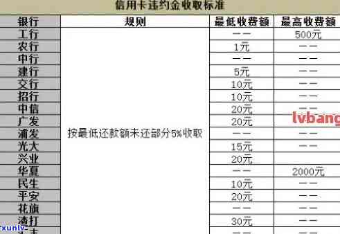 中信逾期转到本地银行卡，中信逾期未还款？你的资金可能已被转移到本地银行卡