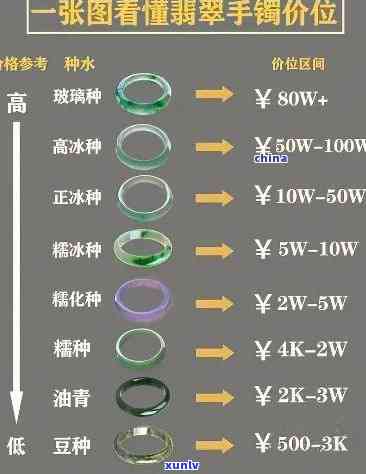 光谷翡翠手镯-光谷翡翠手镯价格表