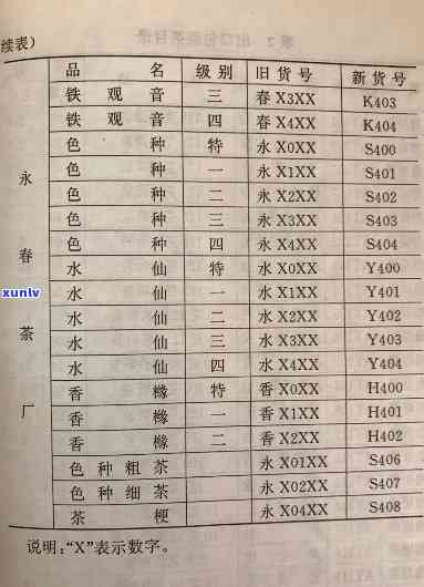 听说中茶标准样茶样-中国茶标准