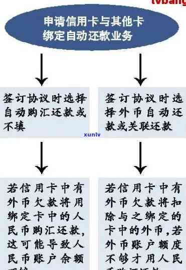 中信协商还款流程：全面熟悉中信协商还款步骤