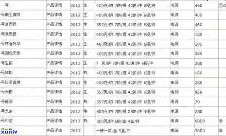 御品香茶业价格查询-御品香茶业价格查询表