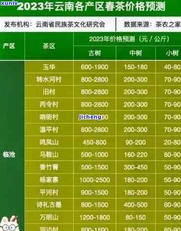 凤凰高山茶价格查询：最新官方报价及表格一览