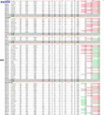 凤凰高山茶价格查询：最新官方报价及表格一览