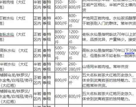 古树红茶价格表大全：最新价格及图片一览