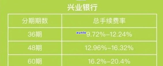 兴业银行二次分期：逾期多久协议作废？有无宽限期？