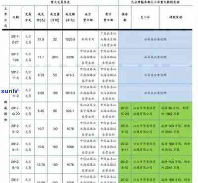 兰州玉石价格表：最新行情与高清图片全览