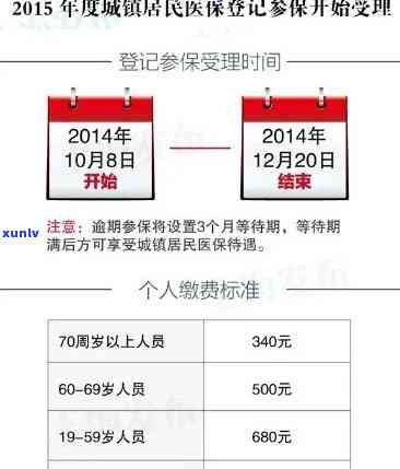 上海少儿医保逾期解决  及所需手续全攻略