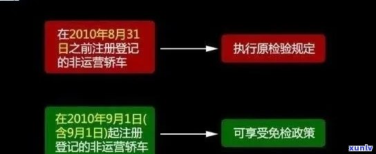 上海逾期年检签证怎么办？详解手续及解决  