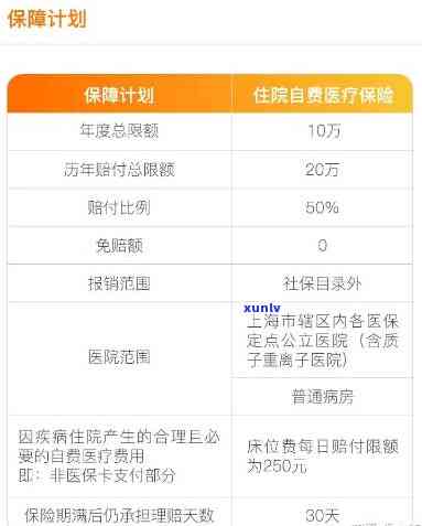 上海住院基金逾期解决办法及手续全攻略