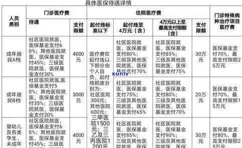 上海住院基金逾期解决办法及手续全攻略