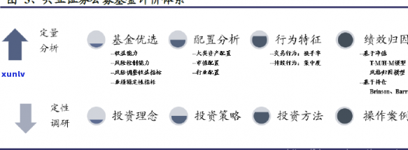 龙润茶冰岛2013年价格，2013年龙润冰岛茶的价格是多少？