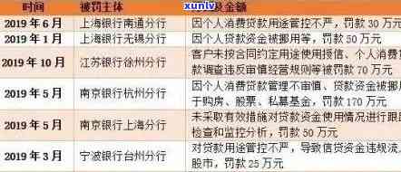 交通银行逾期分期后,每个月还要交违约金，理解交通银行信用卡分期：逾期后的每月违约金支付义务