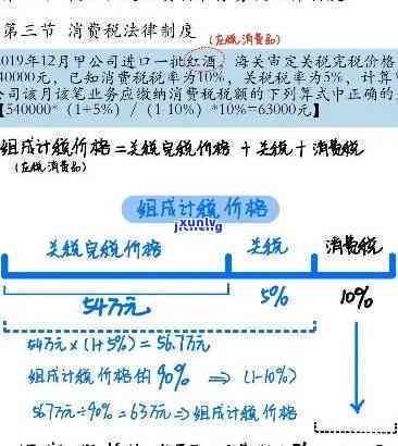 消费税逾期罚款多少，熟悉消费税逾期罚款：数额与计算  