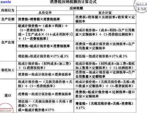 交通银行逾期分期后,每个月还要交违约金，理解交通银行信用卡分期：逾期后的每月违约金支付义务