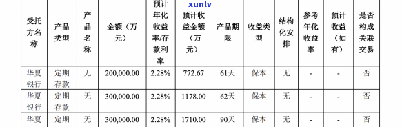 中信逾期4个月,欠4000块结果严重，可能被起诉