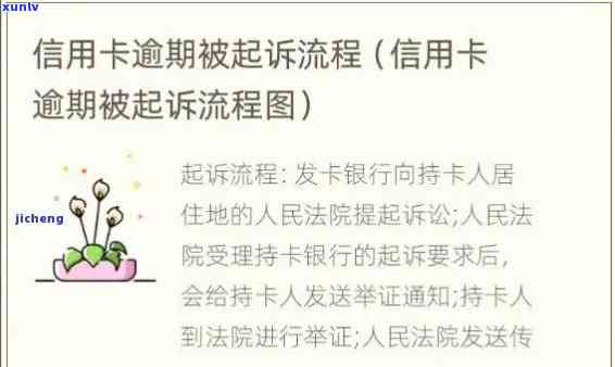 中信逾期被起诉调解过程及作用详解