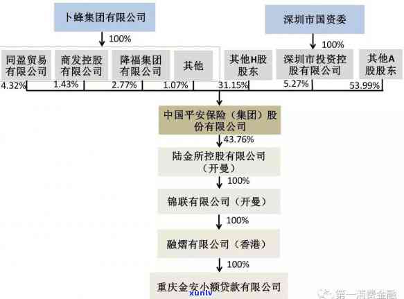 平安银行逾期罚息计算  及标准