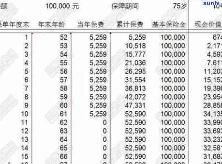 平安保险续费逾期怎么解决，怎样解决平安保险续费逾期疑问？