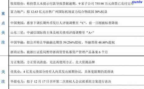 华融消费逾期费用-华融消费逾期费用怎么算