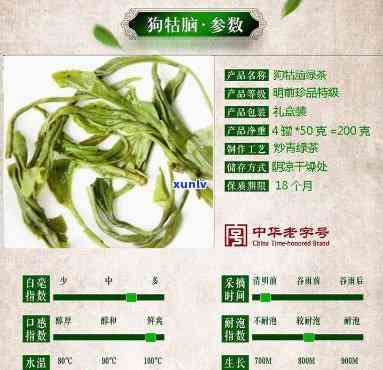 江西狗牯脑茶 *** 价格：1915年历回顾与现代价格一览