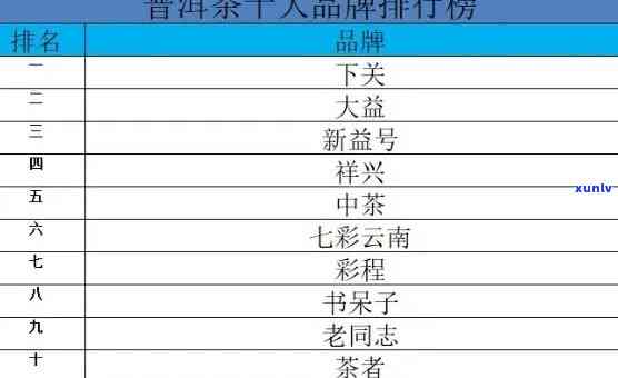 中国茶十大知名排行榜：揭示行业龙头