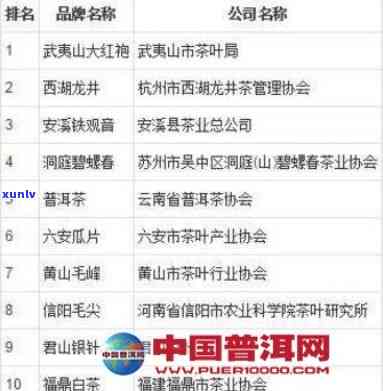 中国茶十大知名排行榜：揭示行业龙头