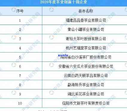 中国十大茶企业排行榜最新，揭晓！最新中国十大茶企排行榜出炉