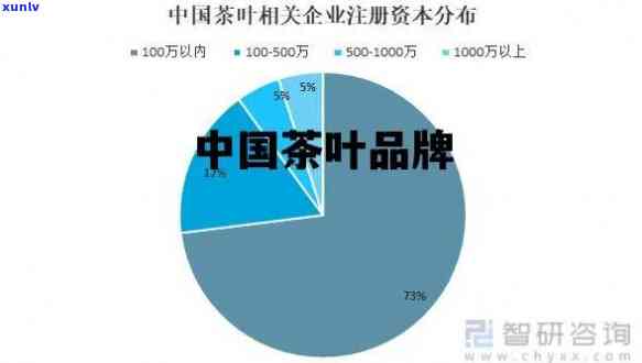 中国十大茶企业排行-中国十大茶企业排行榜最新