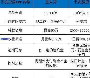 平安i贷没还逾期-平安i贷没还会怎样