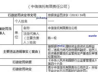 中信花呗逾期起诉-中信花呗逾期起诉案例