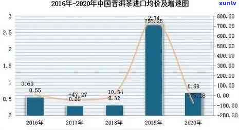 十大茶业公司，揭示茶业市场：揭秘十大茶业公司的竞争优势和市场份额