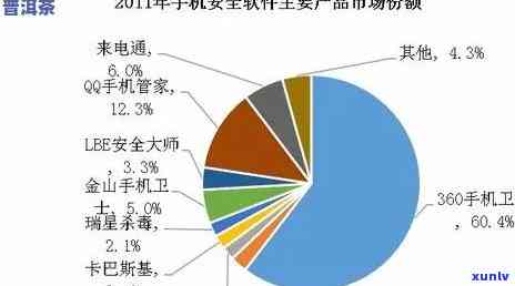 十大茶业公司，揭示茶业市场：揭秘十大茶业公司的竞争优势和市场份额