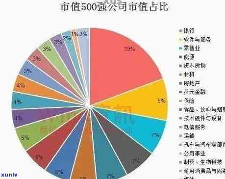 十大茶业公司，揭示茶业市场：揭秘十大茶业公司的竞争优势和市场份额