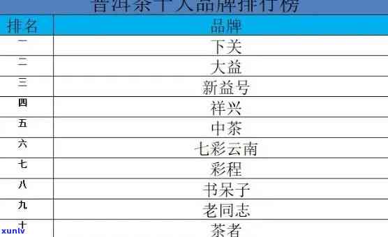 十大茶企业排行榜最新，揭秘最新十大茶企业排行榜