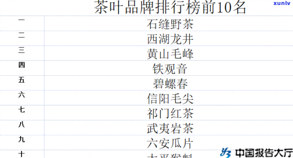 茶业十大排行表格，揭示茶业市场秘密：十大排行榜揭晓！
