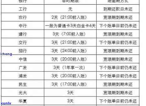 光大贷款逾期：一天、两天是不是会上？