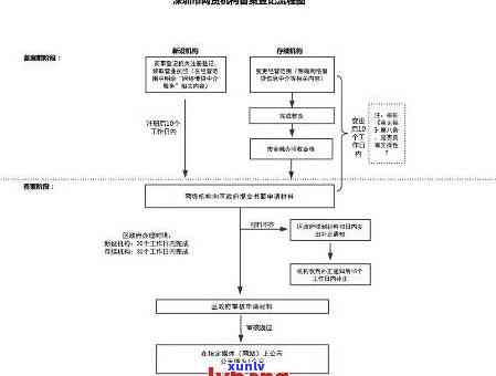 民生易贷逾期起诉流程：详细步骤与图解