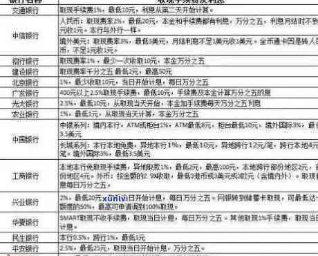 佛山平安银行逾期-佛山平安银行逾期利息多少