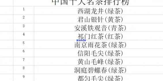 十大青茶排行榜-十大青茶排行榜前十名