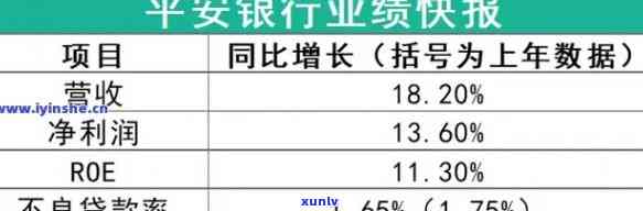 安徽平安银行逾期利息是多少？请提供详细信息