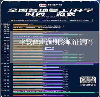 平安租赁贷款逾期：多久消除？能否被查到？